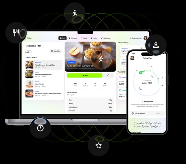 Fitflow marketing card
